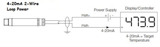 Picture of How to connect a 4-20mA Loop Powered Device