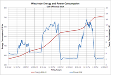 Picture of What is the difference between kW and kWh?