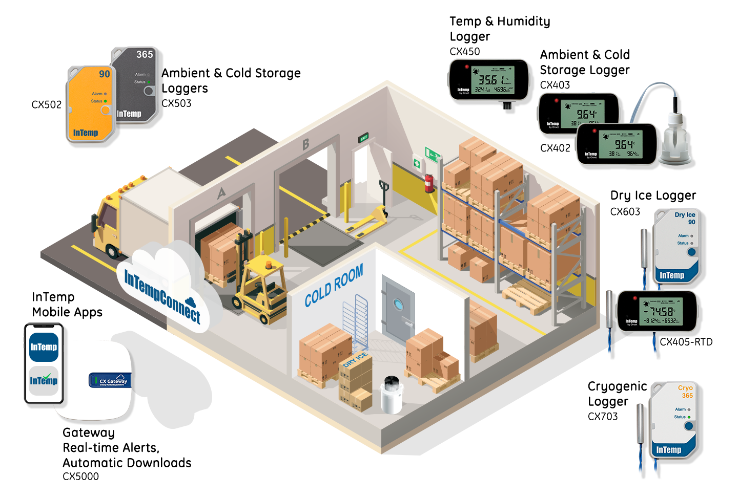 InTemp CX403 Bluetooth Ambient Temperature Data Logger (Internal Sensor)